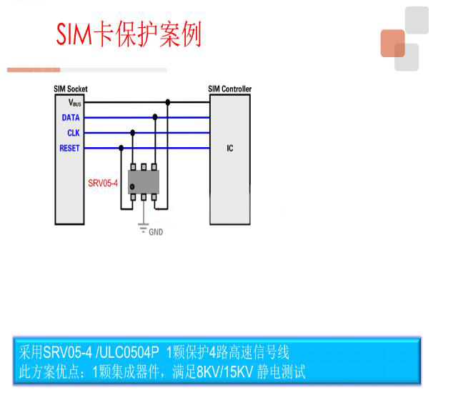 SIM卡保护案例