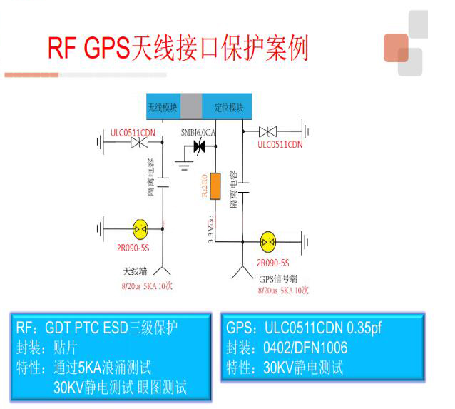 RF GPS天线接口保护案例