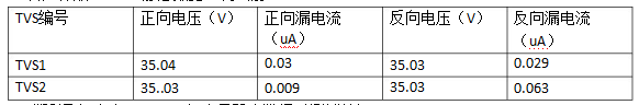 客户样品(TVS)静态数据(测试前)