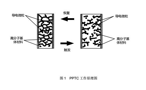 图1PPTC自恢复保险丝的工作原理图