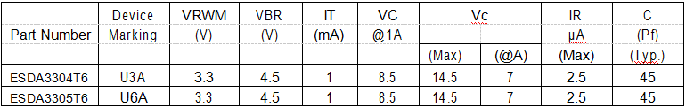 电性参数