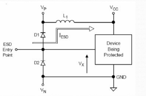 ESD的原理及典型电路