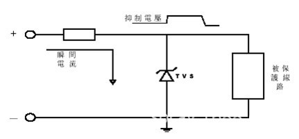 瞬态抑制二极管原理及选型要点分析