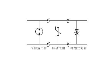 陶瓷气体放电管在综合浪涌保护系统中的应用