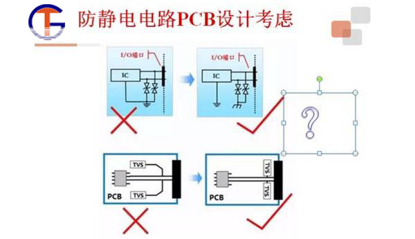 ESD保护器静电的危害及电子产品ESD防护