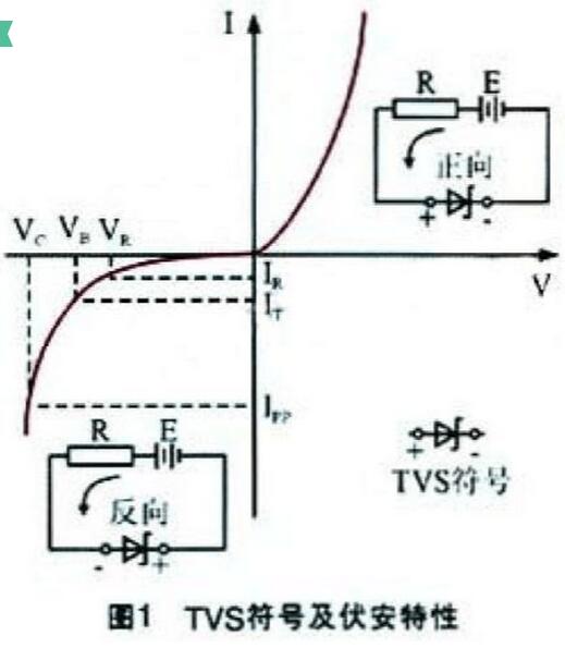 TVS管的符号及伏安特性曲线