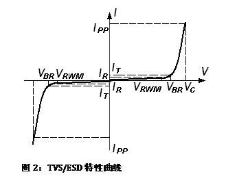 I-V曲线特性图