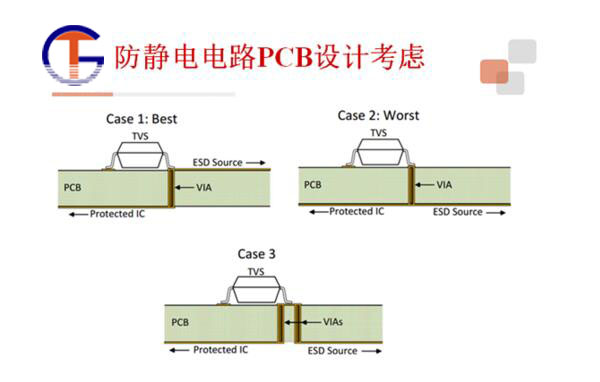 ESD保护器静电的危害及电子产品ESD防护2