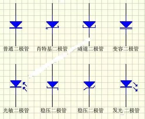 二极管的电路符号