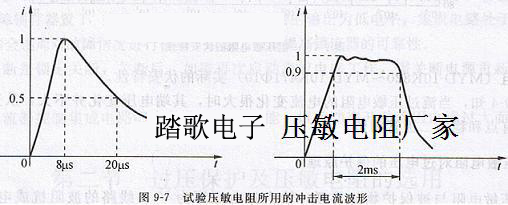 试验压敏电阻所用冲击电流波形