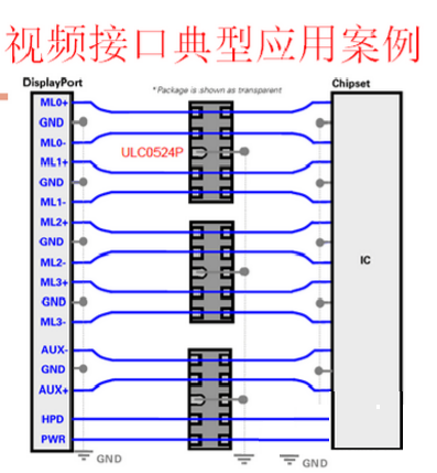 ESD的原理及典型电路