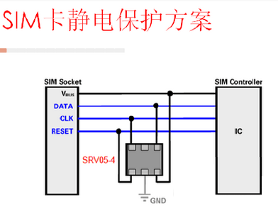 ESD的原理及典型电路