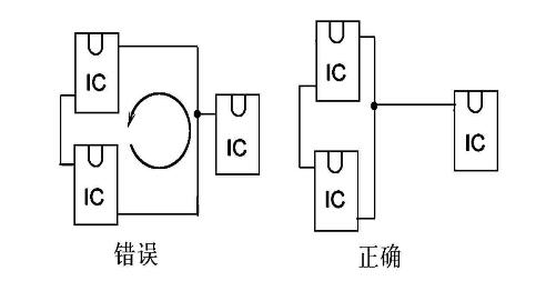 图6缩短平行路径