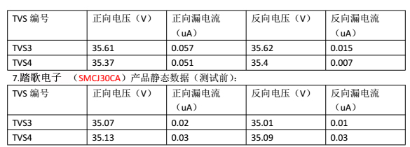 客户样品(TVS)静态数据(测试前)