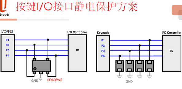 ESD的原理及典型电路