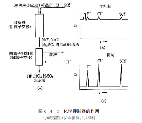 静电抑制器的工作原理与其作用