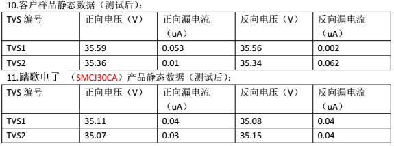 测试结果