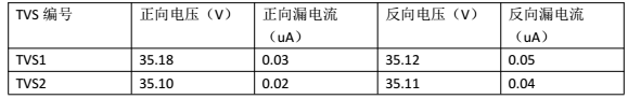 踏歌电子(SMDJ30CA)产品静态数据(测试后)