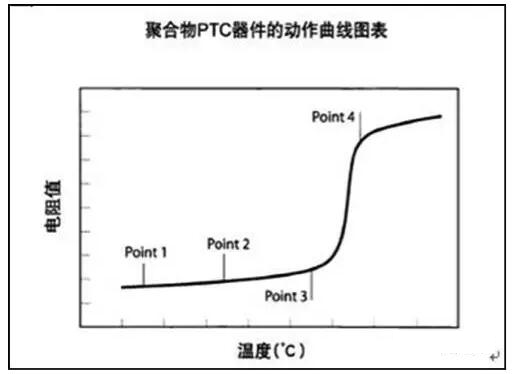 自恢复保险丝与一次性保险丝异同比较