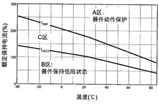 自恢复保险丝与一次性保险丝异同比较