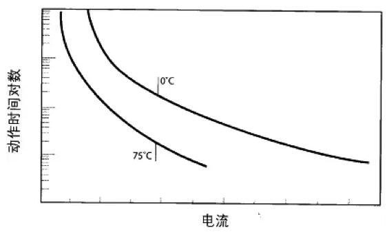自恢复保险丝与一次性保险丝异同比较