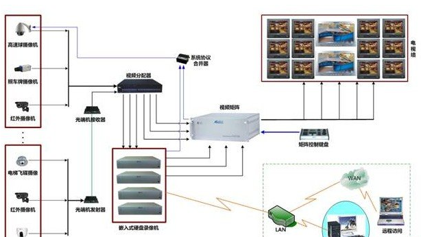 须知：解码器中防雷系统和保险丝的作用