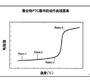 自恢复保险丝与一次性保险丝相差对比