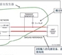 典型的雷击测试和对策以及小技巧,老司机必须懂的知识!