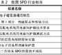 电涌保护器的作用和电涌保护器标准的分析