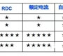 陶瓷电感应用注意事项!