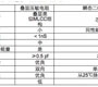 贴片压敏电阻ESD防护选型方法