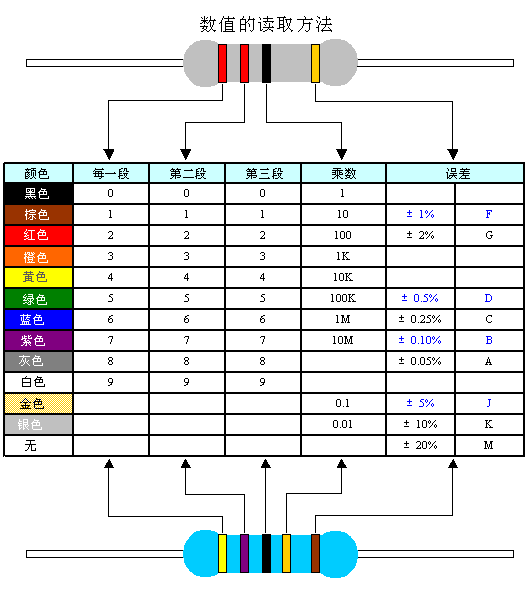 电子元器件基础知识（1）——电阻