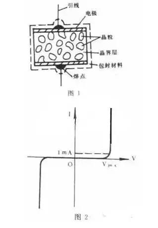 变频器用:压敏电阻基础知识