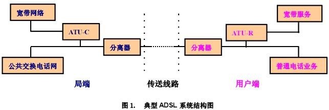 PPTC保险丝在ADSL系统过流保护