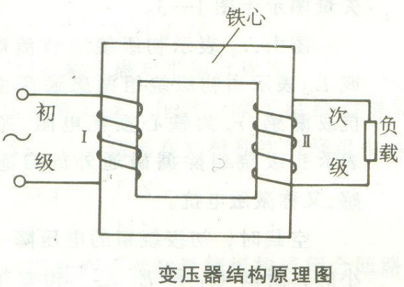 变压器原理