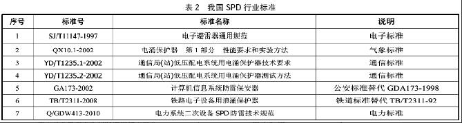 电涌保护器的作用和电涌保护器标准的分析