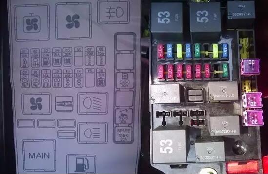 汽车保险丝到底在哪?如何知道其对应的用电设备?