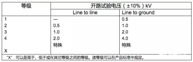 浪涌测试基础知识