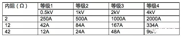 浪涌测试基础知识