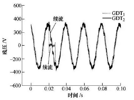 图5 90°相位时多间隙气体放电续流试验波形