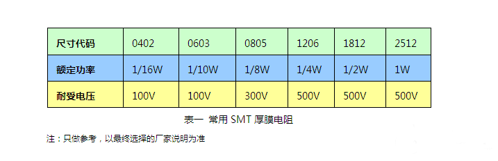 电阻在电路中的作用与选择