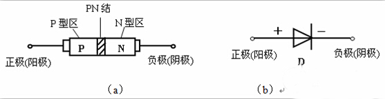 二极管的基本知识,只需两步让你快速了解二极管! 