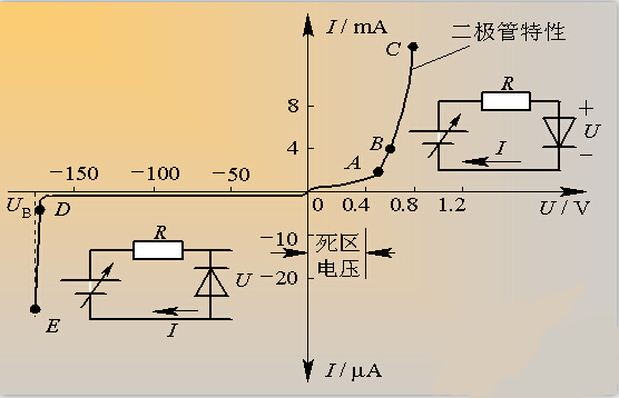 二极管的基本知识,只需两步让你快速了解二极管! 