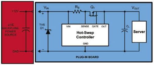 典型服务器系统的线卡接口和热插拔电路原理图