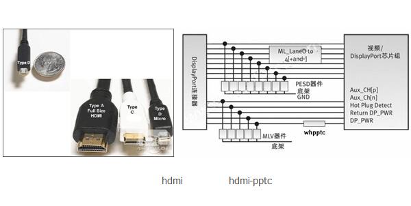 自恢复保险丝协同保护HDMI 1.3接口