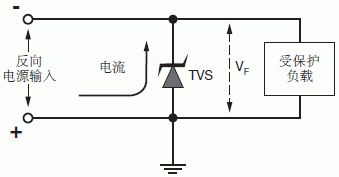 TVS瞬变二极管用于汽车电源线初级保护