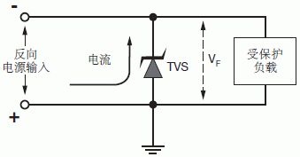 TVS瞬变二极管用于汽车电源线初级保护