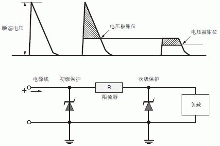 汽车电源线的次级保护