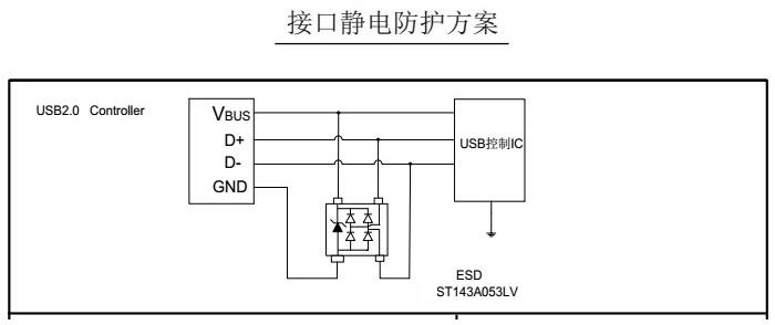 键盘/按钮静电保护