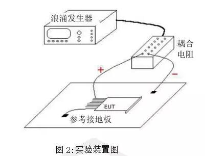 信号端口的浪涌防护设计中的TVS管和电阻做浪涌防护